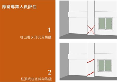 樑裂縫|地震後，房子有「這3種裂痕」代表房屋結構已損壞！。